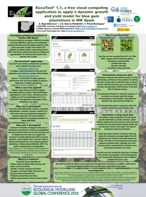 Presentation of the EucaTool app at an international modelling congress